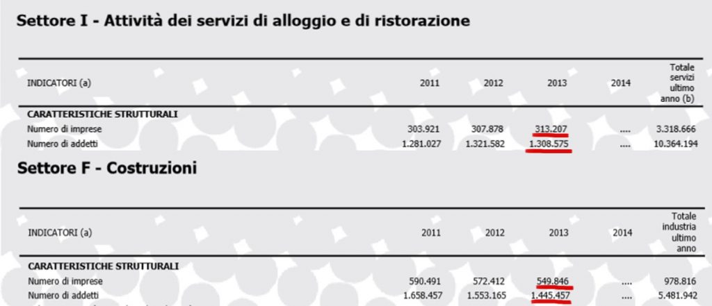 dati istat horeca